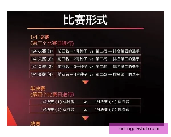 世界杯赛事竞猜盘口深度解析与投注技巧全面指南